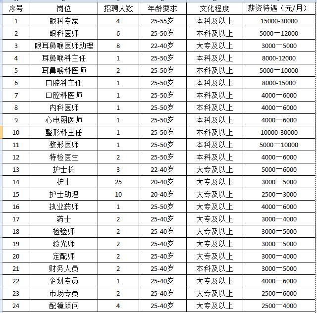 当阳最新招聘动态及其社会影响分析