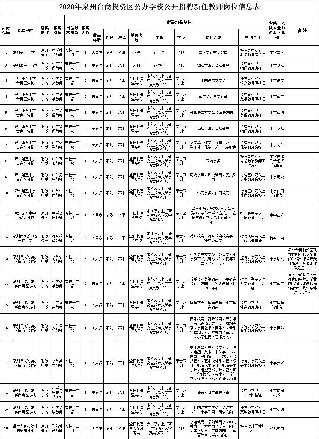 泉州最新招聘信息汇总