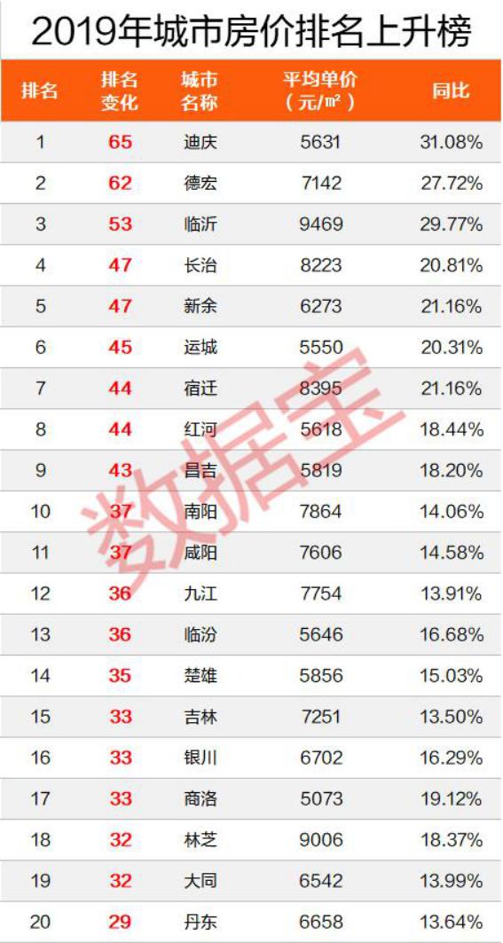 长治最新房价动态及市场趋势分析与预测