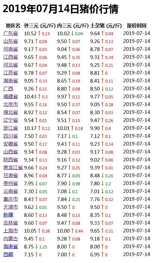 今日全国最新猪价分析与未来展望