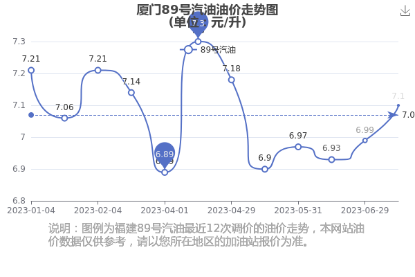 厦门油价动态解析与趋势预测