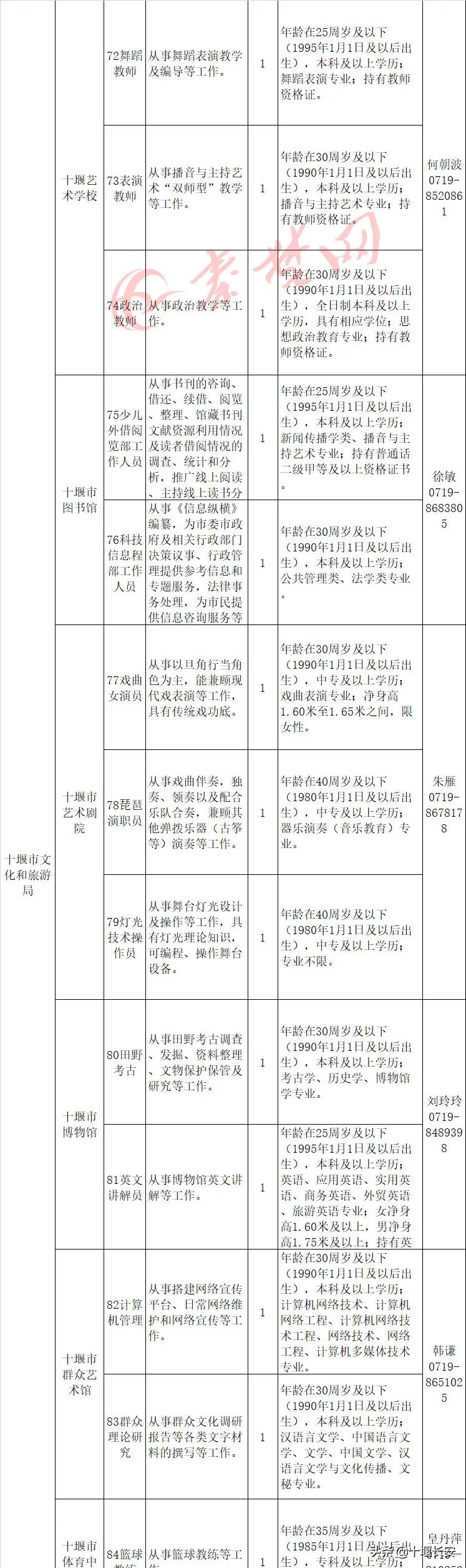 十堰最新招聘动态与就业市场深度解析