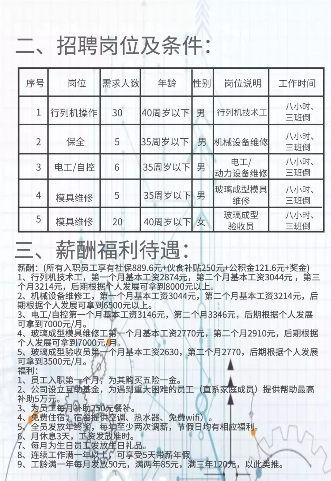 深圳玻璃厂最新招聘信息详解