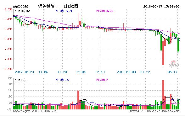 银鸽投资重组重塑企业架构，开启发展新篇章的最新消息