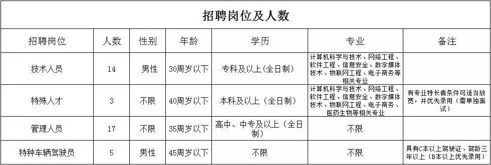 东阿最新招聘动态与职业机会深度探讨