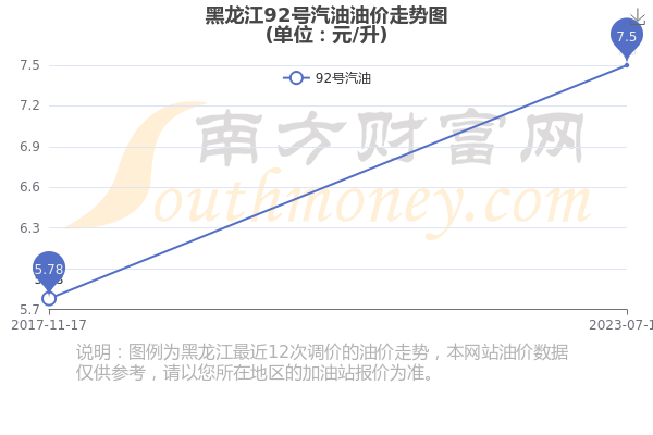 黑龙江油价最新动态及其对市场的深度影响分析