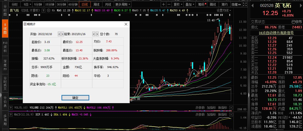 英飞拓最新动态综述，引领数字化转型新风潮