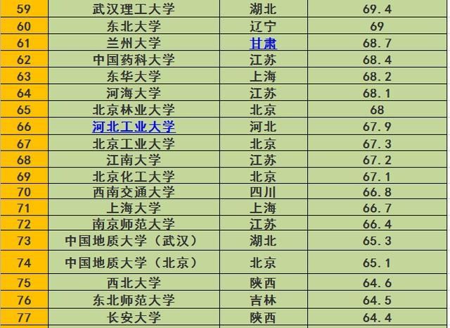 最新大学排行榜揭示，教育实力与影响力的重塑格局