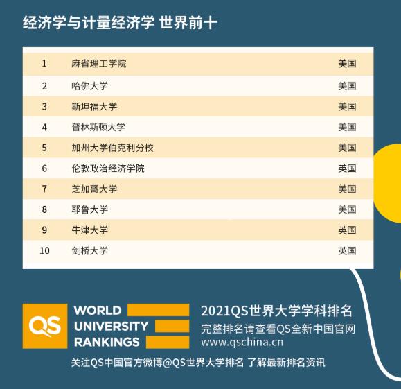 最新QS世界大学排名深度解读与分析