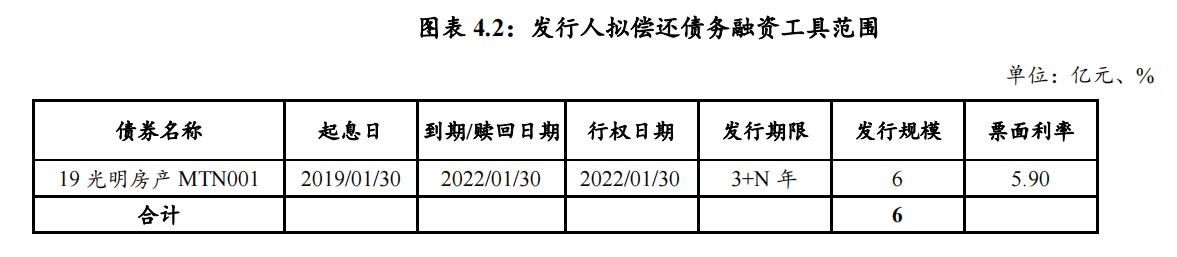 光明地产最新消息全面解读