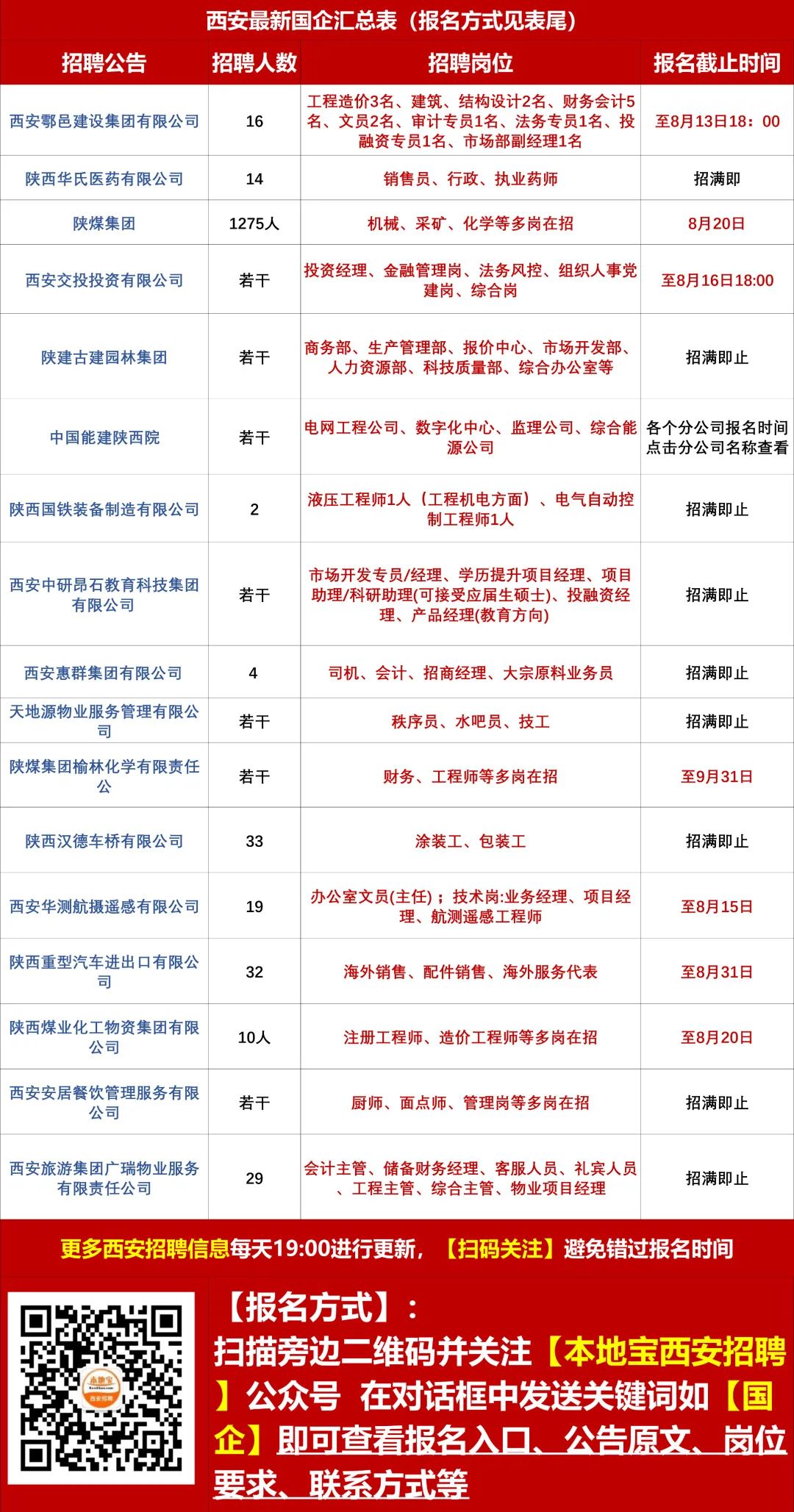 临潼招聘网最新招聘信息，职业发展无限可能探索