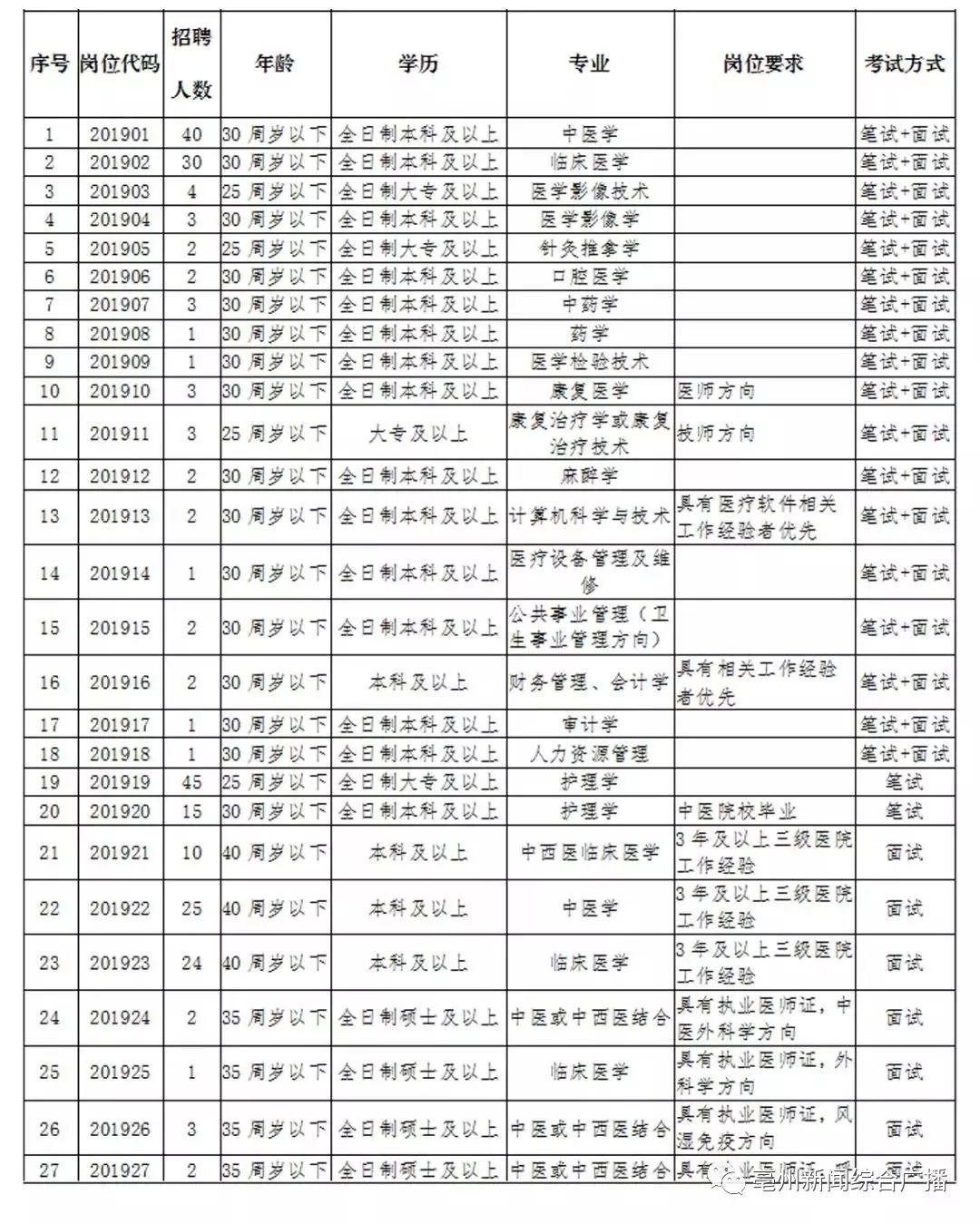 亳州最新招聘动态与职业机会展望