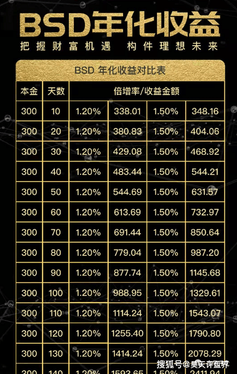 最新资金盘，探索、挑战与机遇并存