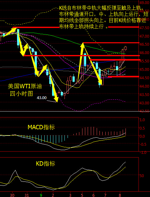 最新原油走势解析与建议