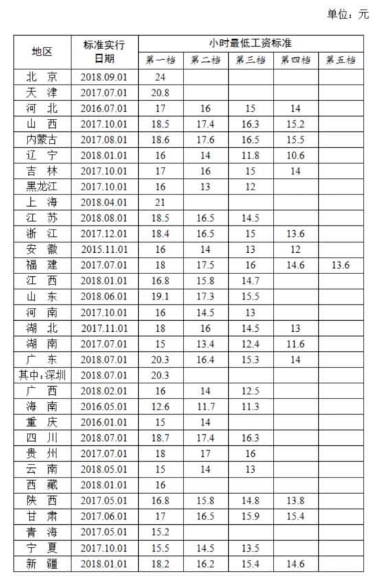 全国最低工资标准，影响、挑战与未来展望