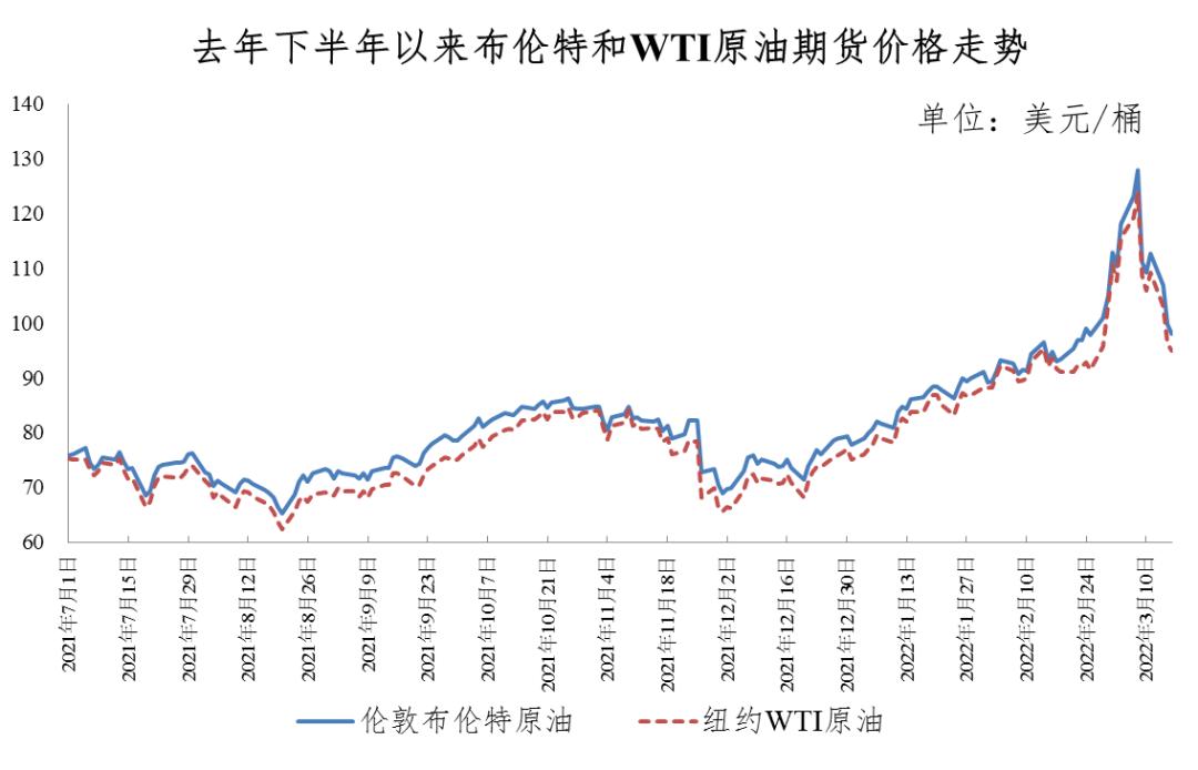 天津油价动态解析与趋势展望