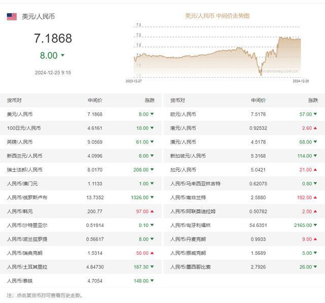 全球货币市场动态指南，今日外汇牌价与最新汇率查询