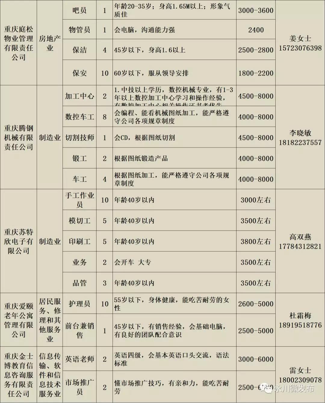 永川最新招聘信息汇总