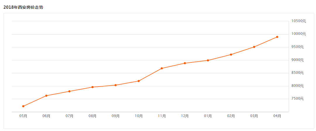 西安房价走势最新消息及趋势分析与展望