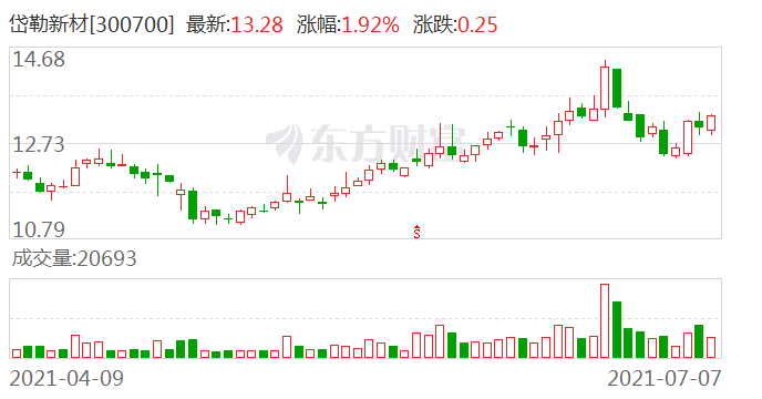 岱勒新材最新消息全面解读