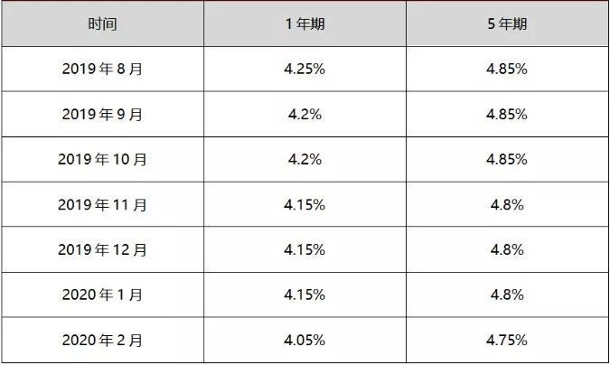 最新房贷利率趋势，影响、应对策略及前景展望