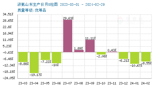 液氨价格最新行情解析