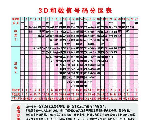 最新3D试机号发布，探索未知领域，开启幸运之门之旅