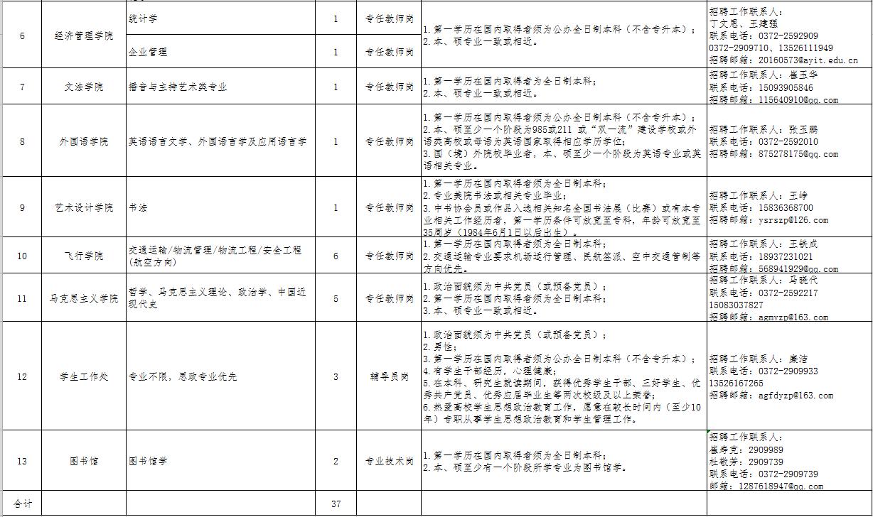 安阳最新招聘信息总览