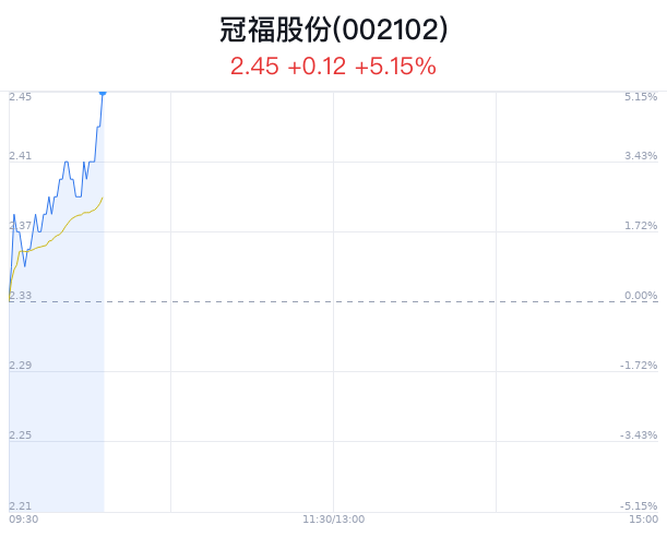 冠福股份最新动态全面解析