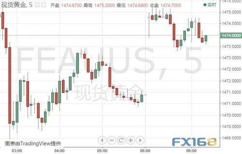 黄金价格走势最新动态及全球市场的未来展望