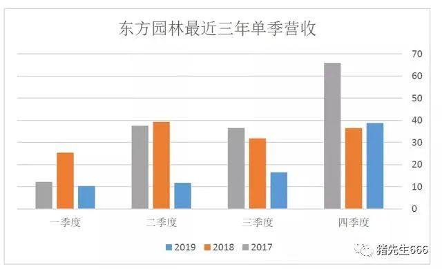 东方园林股票最新动态全面解读