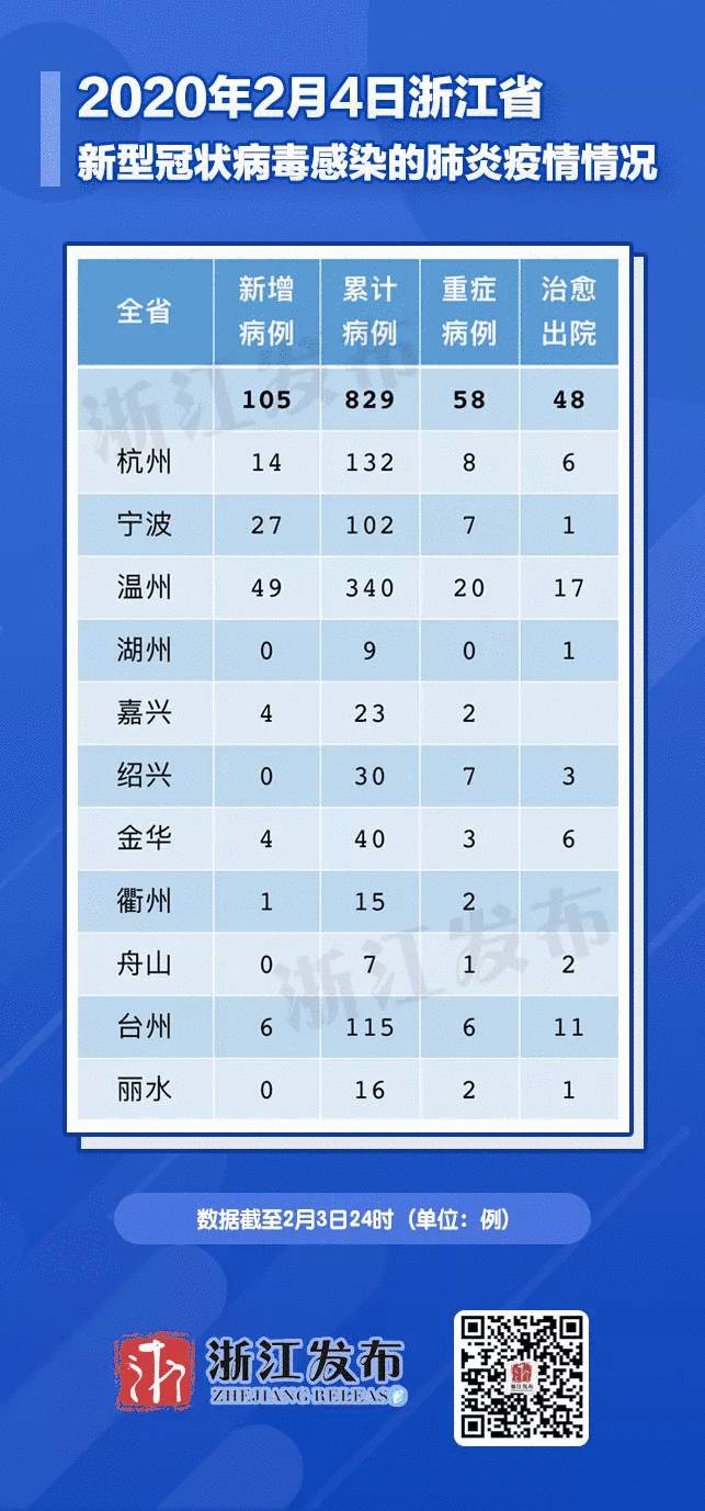 浙江疫情最新分析报告概览