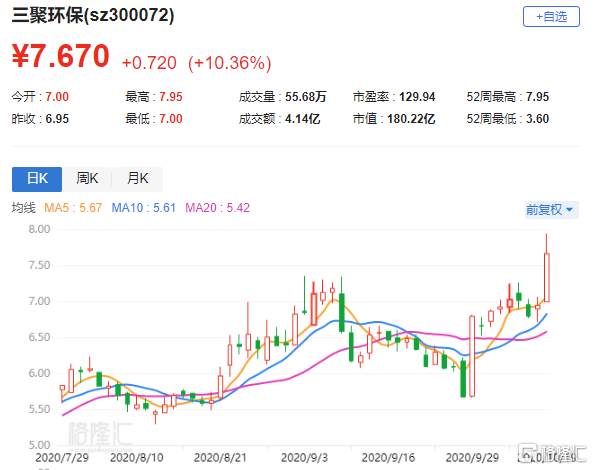 三聚环保股票最新消息深度解读与分析