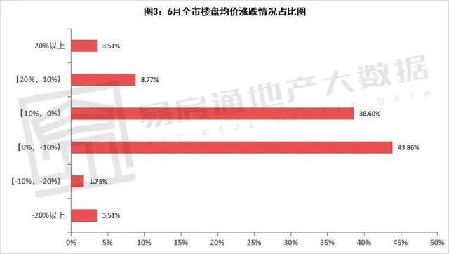 安康最新房价动态及市场趋势分析与预测