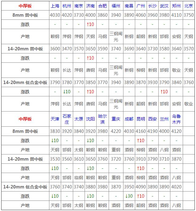 钢材最新价格行情解析与趋势展望