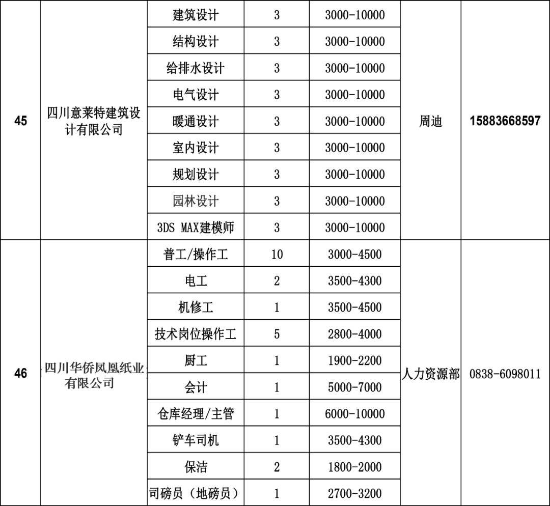 什邡最新招聘信息全面解析