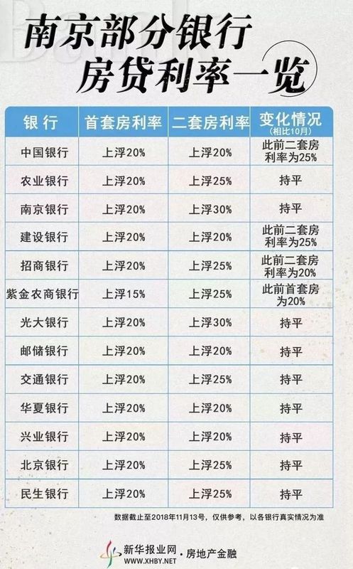 银行房贷利率最新动态，影响、变化与深度解读