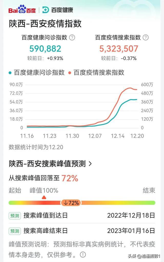 西安疫情最新动态，坚决遏制扩散，保障人民群众生命健康