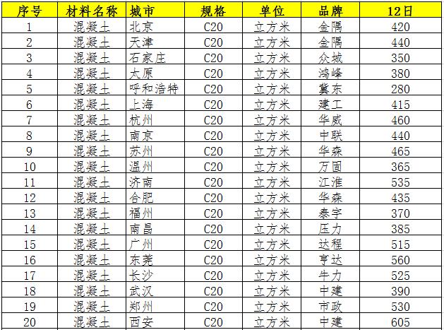 商品混凝土最新价格表与影响因素解析