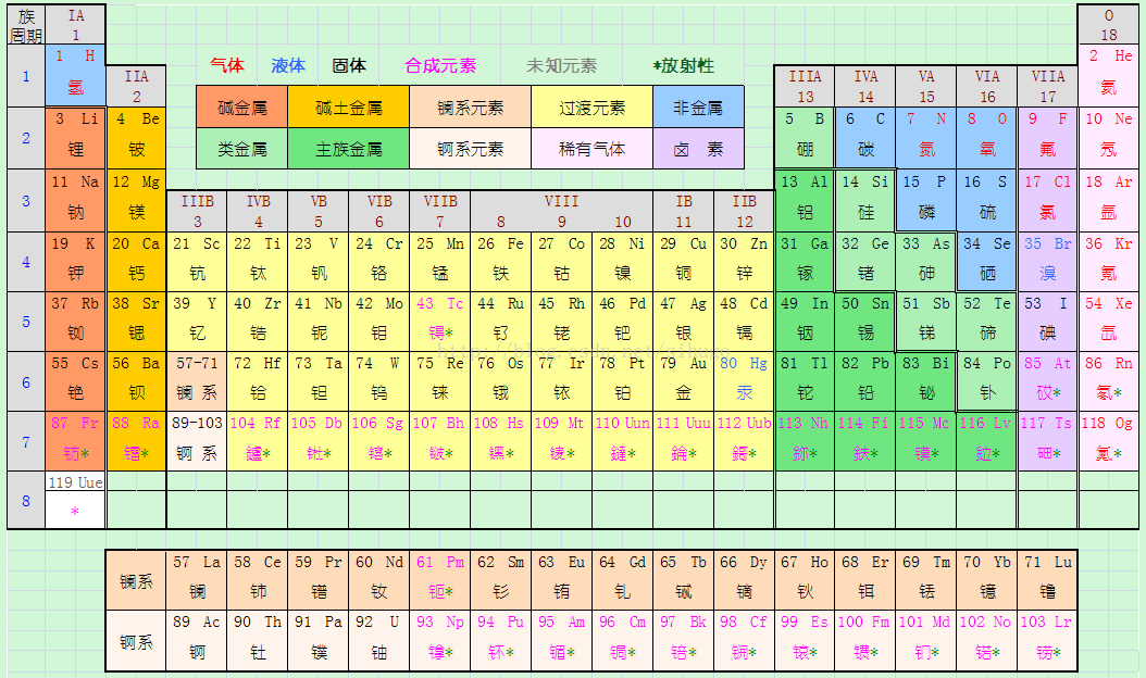 最新元素周期表揭示化学元素奥秘