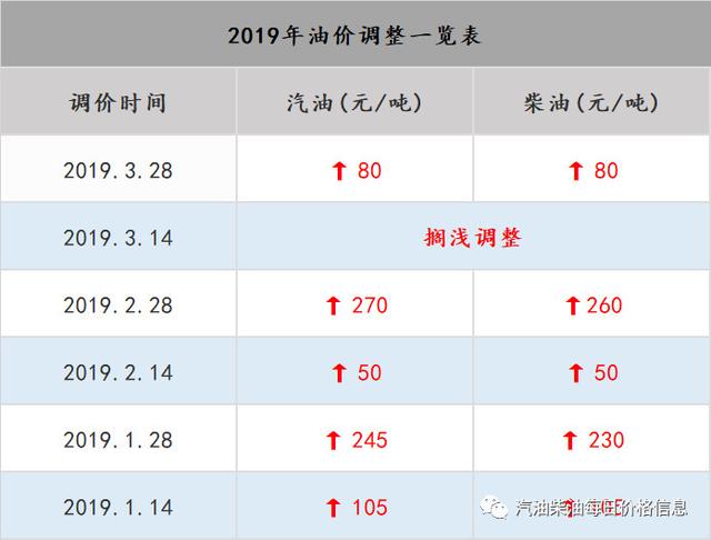 全球油价最新动态及其对市场的影响