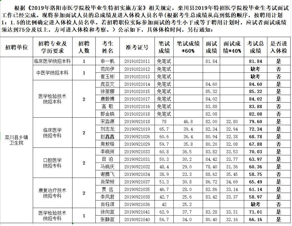 栾川在线招聘动态更新与行业趋势解析