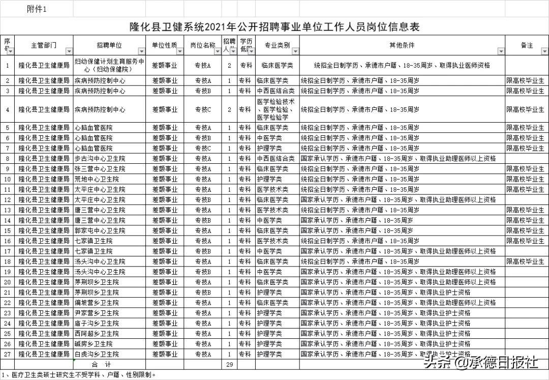 承德最新招聘信息汇总