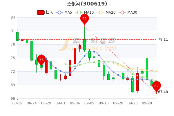 金银河引领行业变革，塑造未来蓝图之最新消息速递