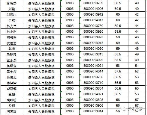 内黄最新招聘信息汇总