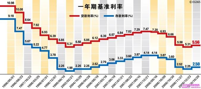 最新银行基准利率调整，影响及未来展望分析