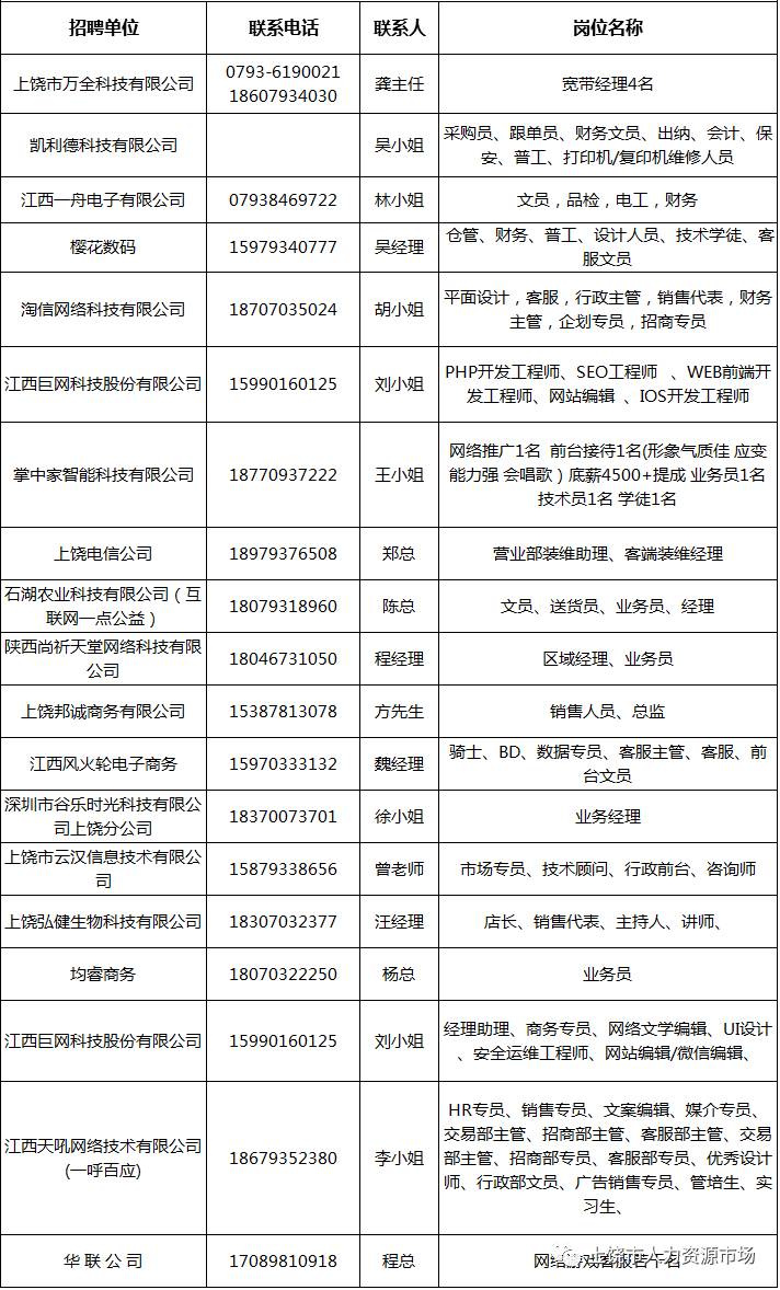 上饶招聘网最新招聘信息汇总