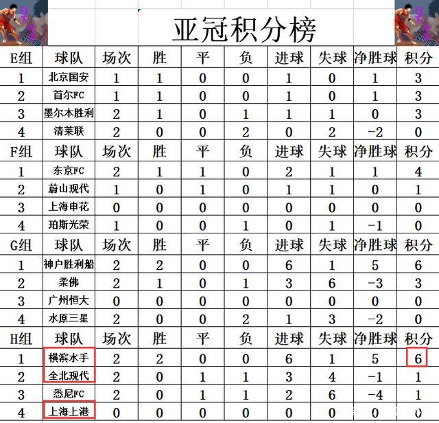 亚冠最新战报，群雄逐鹿，悬念重重保持紧张局势