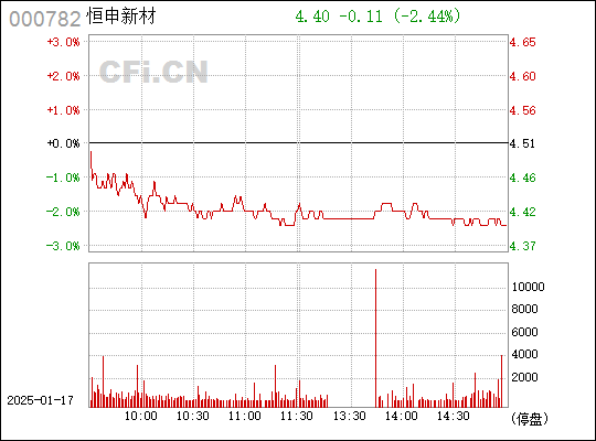 美达股份最新动态全面解读