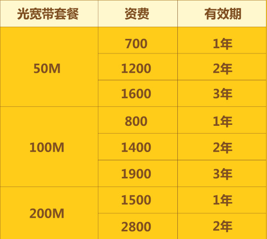 联通宽带最新资费全面解析